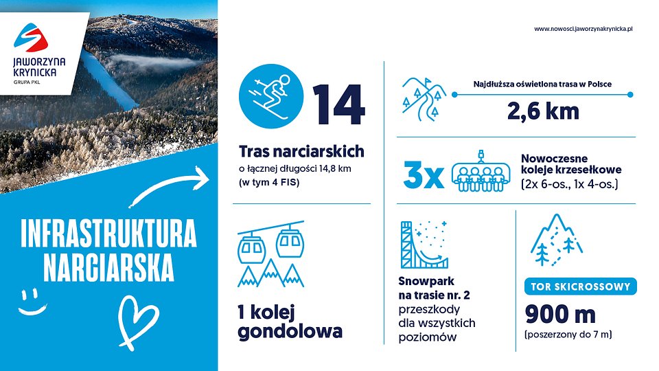 Ośrodek Grupy PKL na Jaworzynie Krynickiej w liczbach