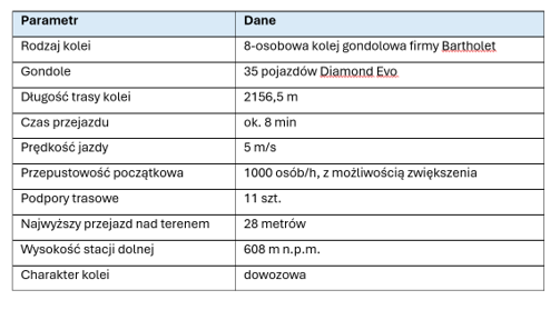 Krynica Express - dane techniczne
