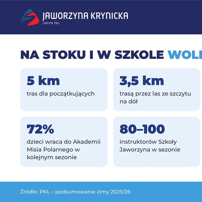 INFO_08_Na_stoku_i_w_szkole.jpg
