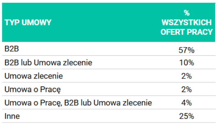 HireDoc.com - Rynek Pracy Lekarzy i Specjalistów w branży medycznej; Q3.2025