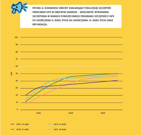 PROGNOZA BEZ ZMIAN: VCR 37–43% W 2028 R.