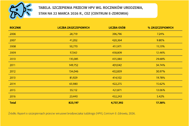 HPV szczzepienia program _png.png