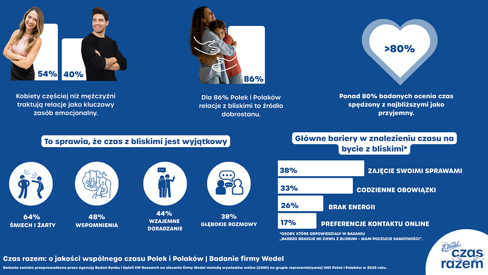 infografika czas razem.png