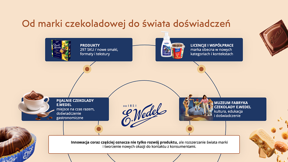 Od marki czekoladowej do świata doświadczeń.png