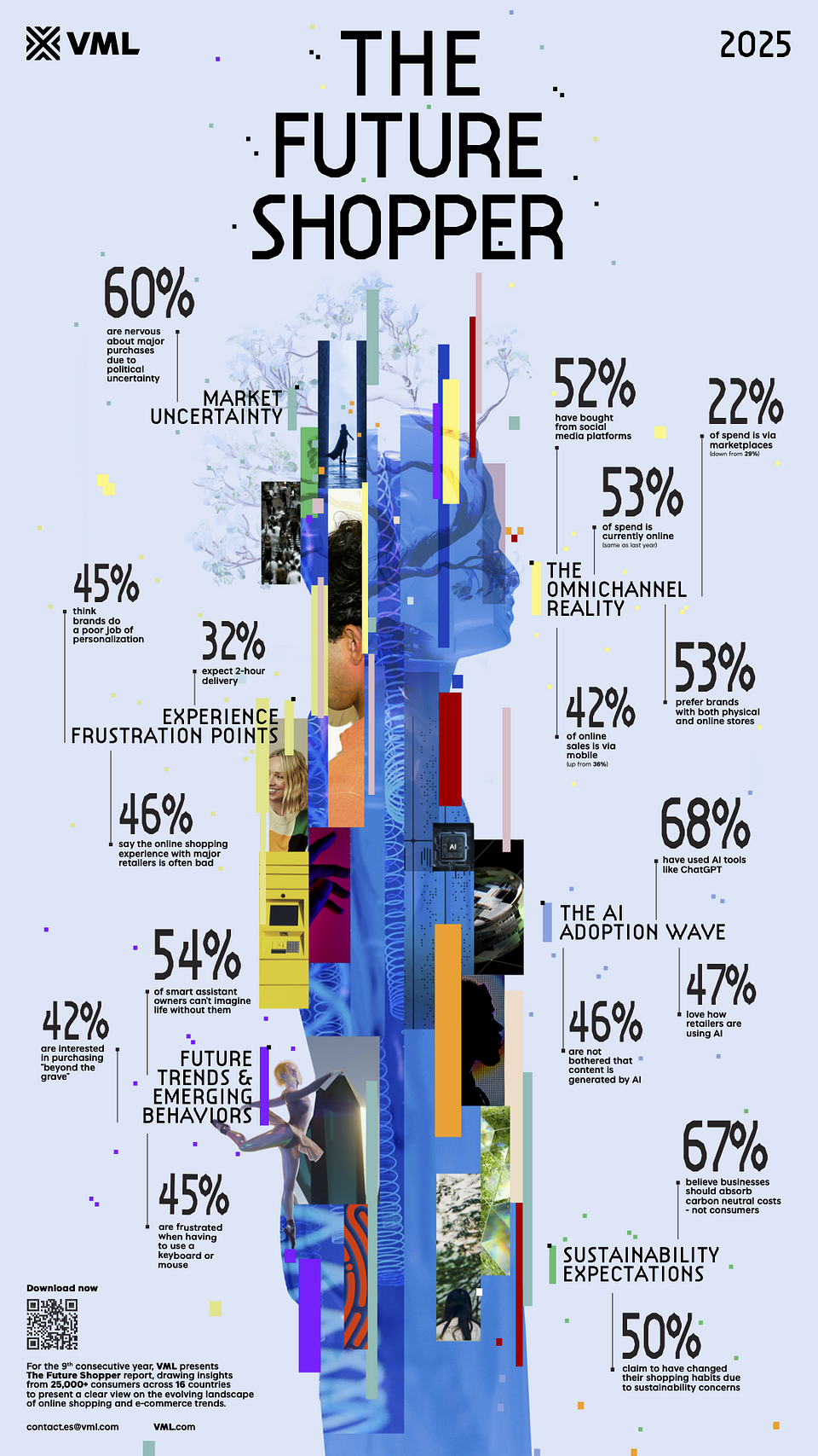 VML_FSR_2025_Infographic.png