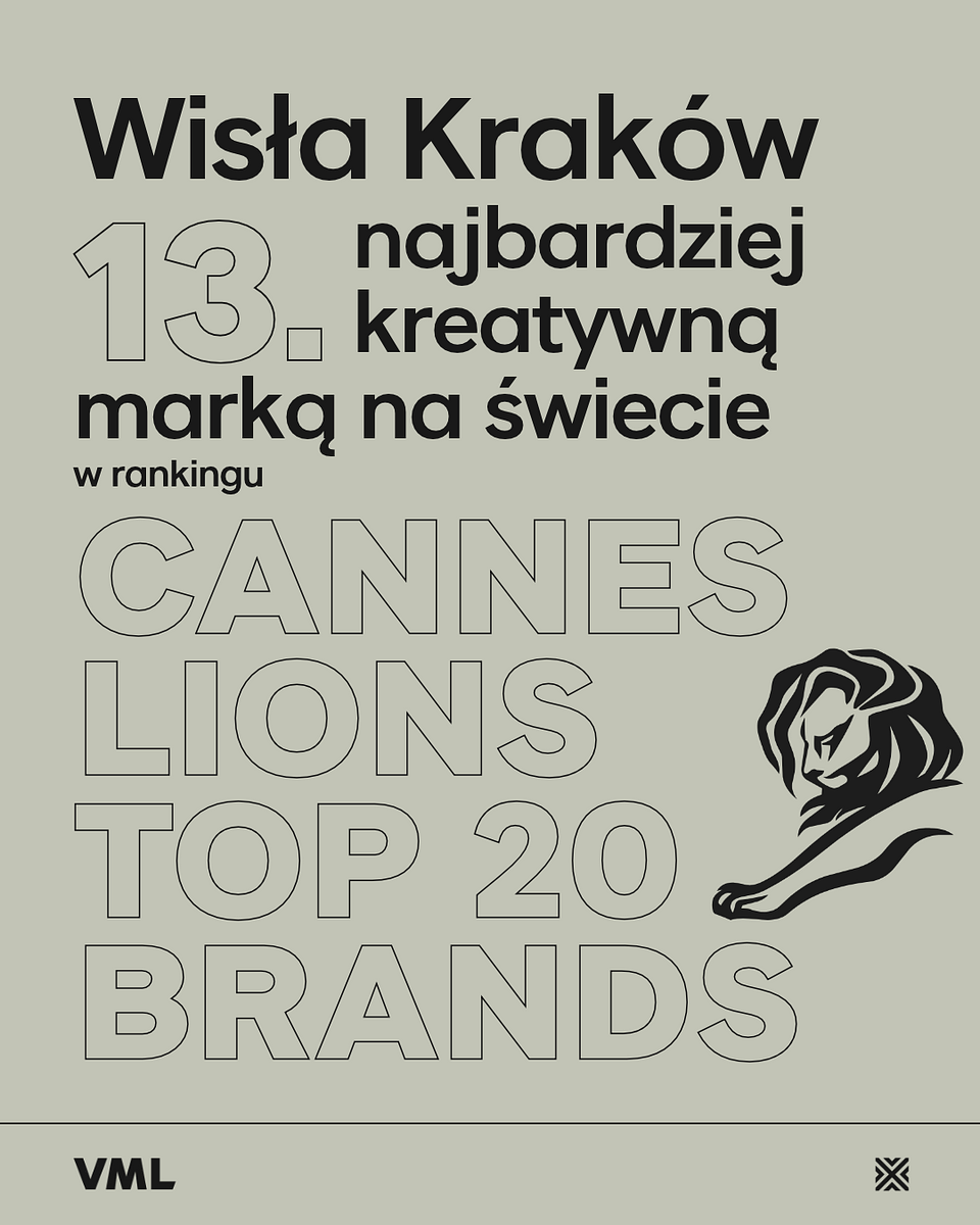 2026-10-21 Wisła Top20 Brands.png
