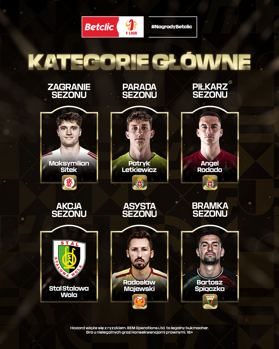 Angel Rodado Piłkarzem Roku Betclic 1. Ligi.