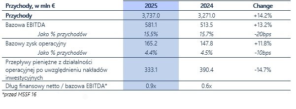 ID Logistics_tabela A.jpg