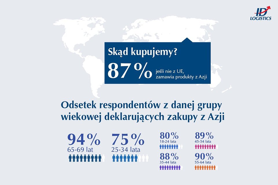 Badanie zostało zrealizowane przez K+ Research na zlecenie ID Logistics w kwietniu 2026 roku.