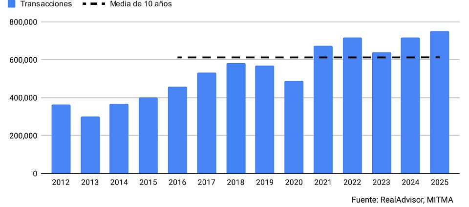 Gráfico transacciones barómetro q4.jpg