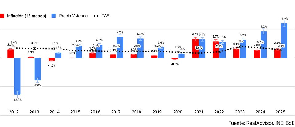 Gráfico TAE barómetro Q4.jpg