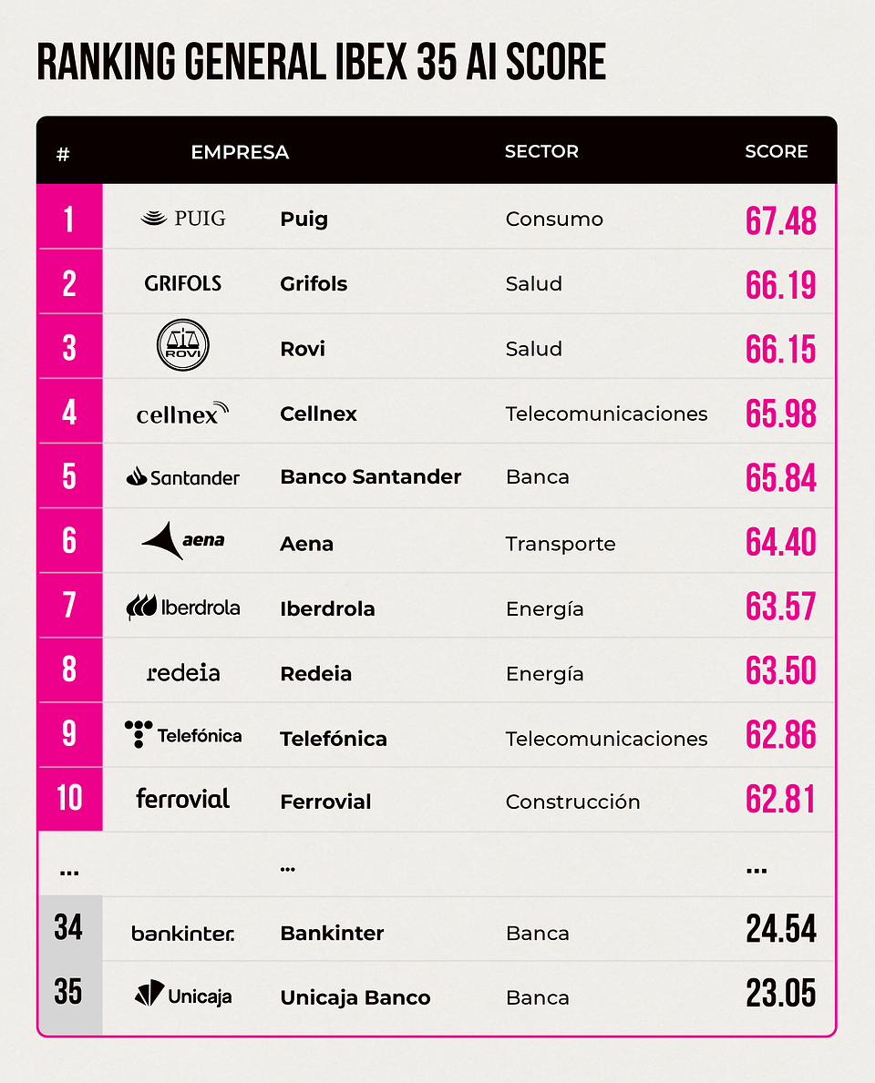 Ranking GENERAL IBEX 35 AI SCORE V2.png