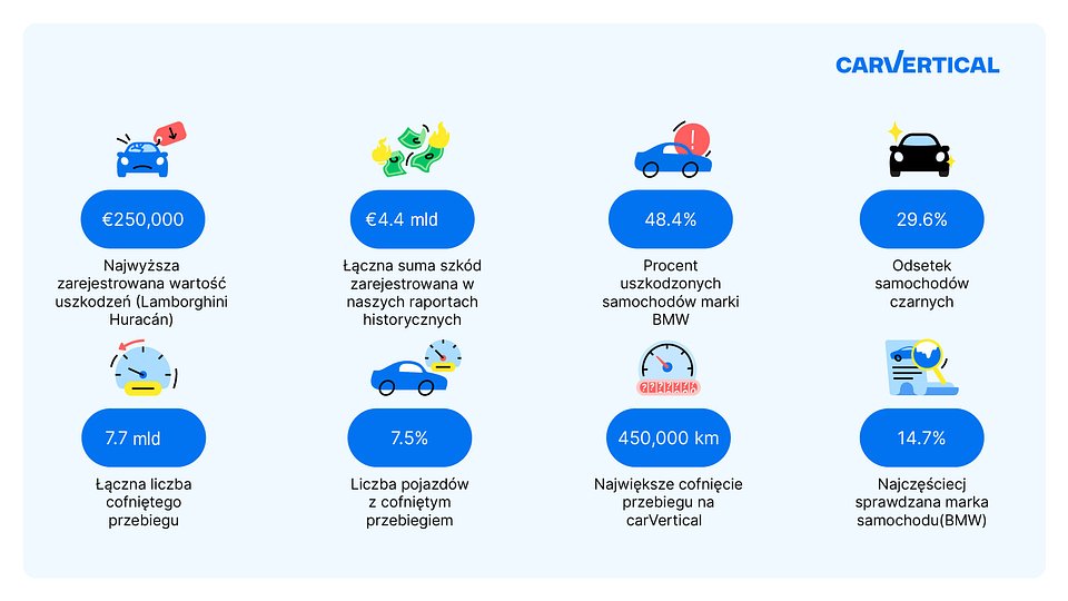 PL carVertical&#39;s 2023 in numbers 1a.jpg