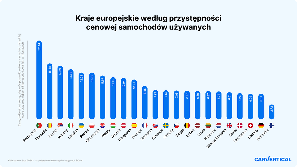 Used car affordability index 2024_PL.png