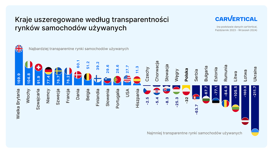 Transparency INDEX 2024 graph_PL.png
