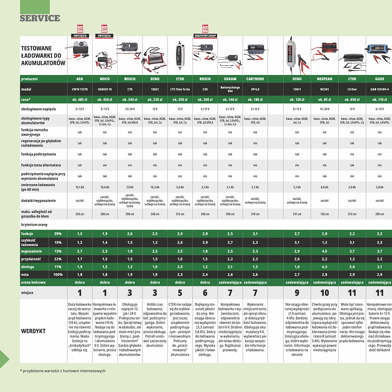 Genius10-AutoBild-PL-tabela-20250718-page2.png
