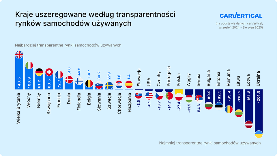 (PL)_Transparency INDEX 2025 graph.png
