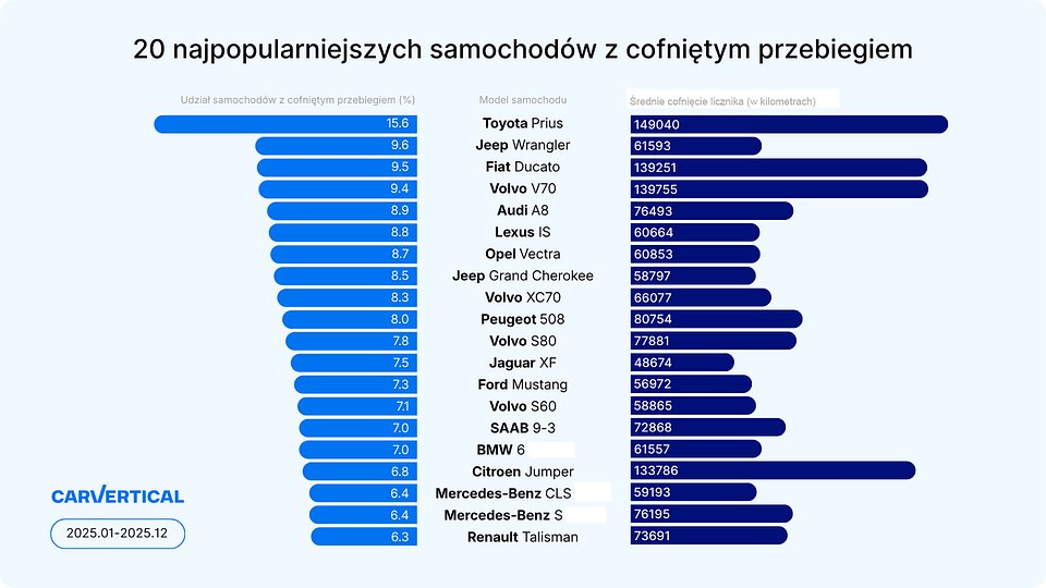 2026_ PL_TOP 20 cofanie licznika.jpg