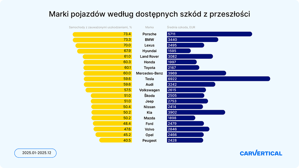 PL-Damaged cars 2025 edition campaign.png
