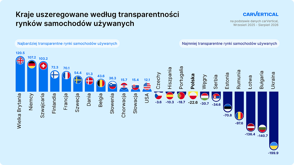 (PL)_2026_Transparency_INDEX_graph.png