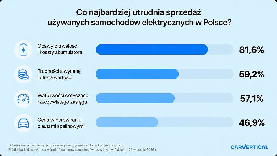 Bariery sprzedaży używanych elektryków.png