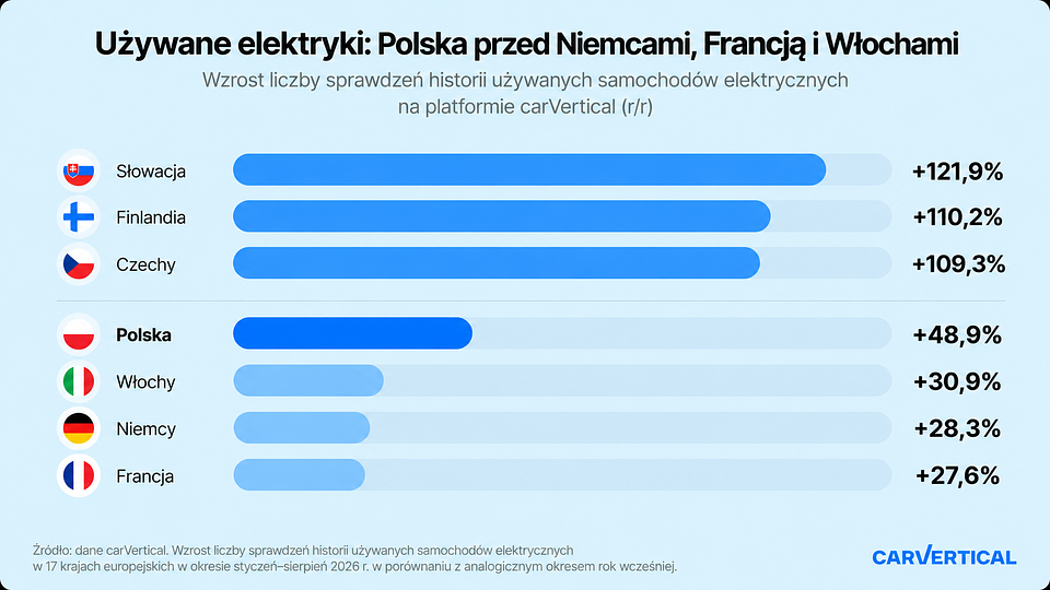 Używane elektryki_ Polska przed Europą.png