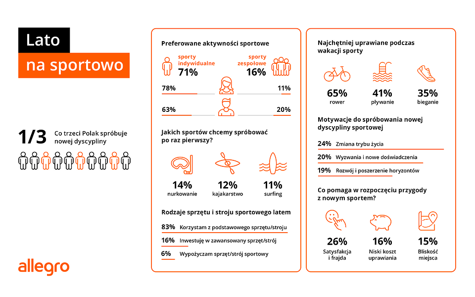 Infografika_PL_Lato_na_sportowo_2880x1440_png_v2.png