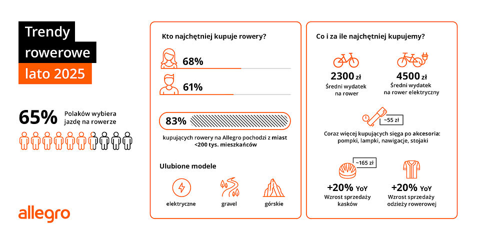 Infografika_PL_Rowerowa_2880x1440_png_v4.png