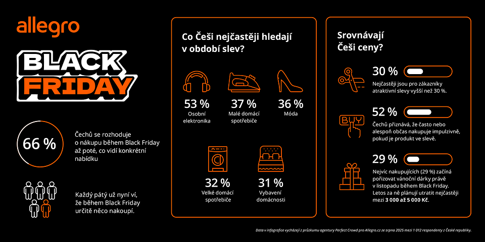 Infografika_Black_Friday_CZ_pdf_v3 (1).png