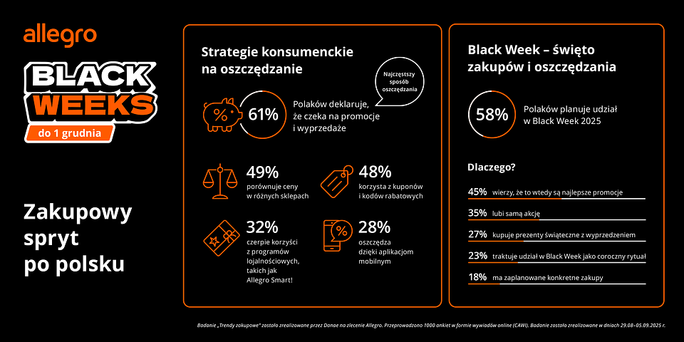 Copy of Infografika_Black_Weeks_PL_final.png