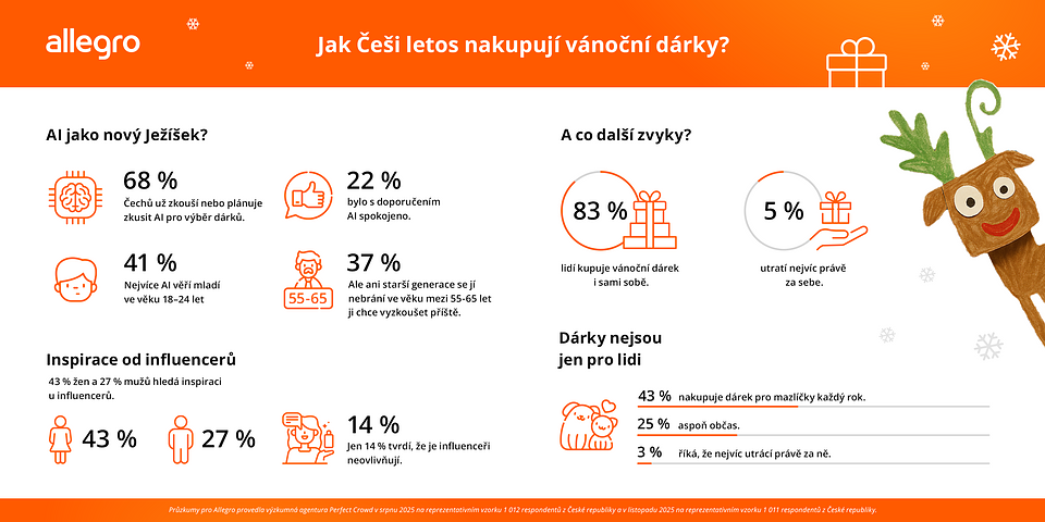 Infografika_CZ_png_v7.png