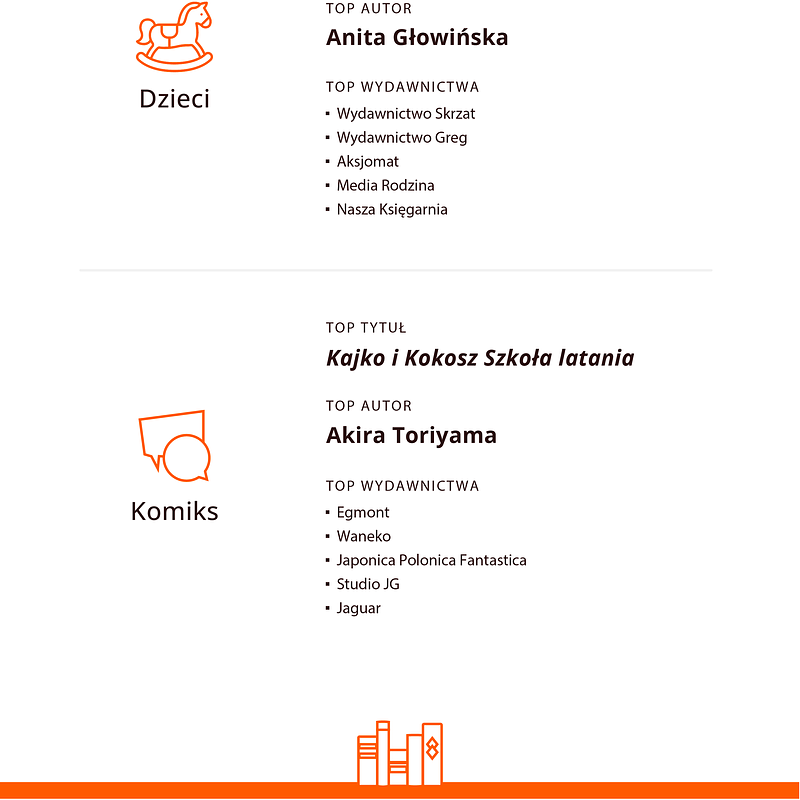Infografika_swiatowy_dzien_ksiazki_PL_Ksiazkowe_top_2025_png_v2.png