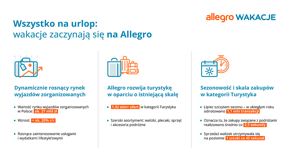 Allegro_x_turystyka_PL_infografika_png_v4.png