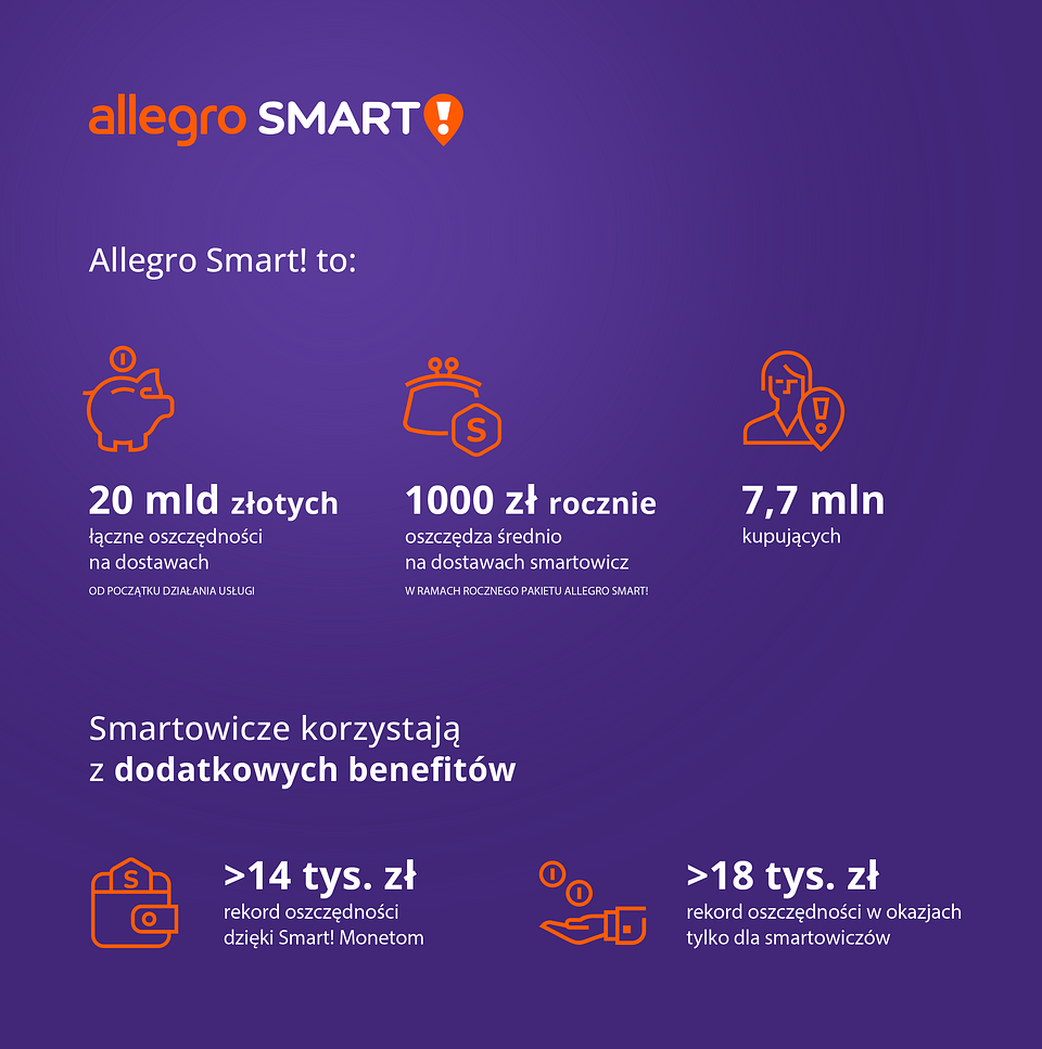 Smart_Weeks_PL_infografika_2_png_v5.png
