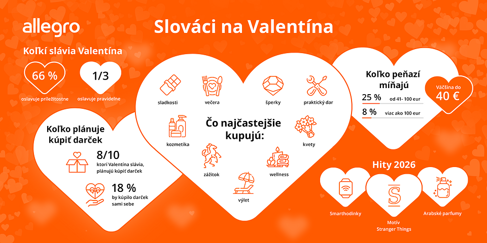 Walentynki_infografika_SK_png_v3 (1).png