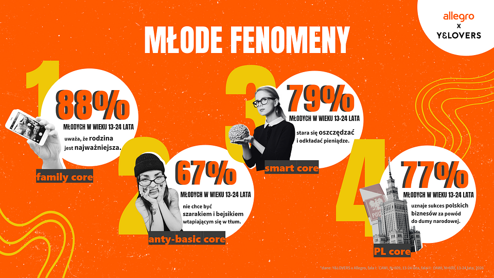 Allegro_młode fenomeny_infografika.png