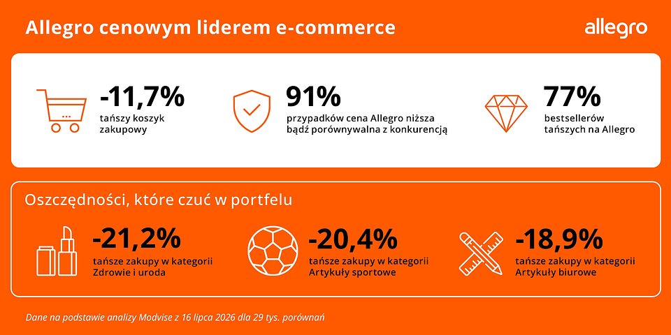Infografika_1_PL_28801440_png_v4.jpg