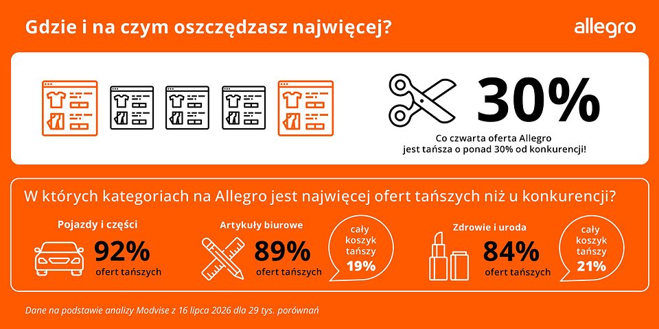 Infografika_2_PL_28801440_png_v3.jpg