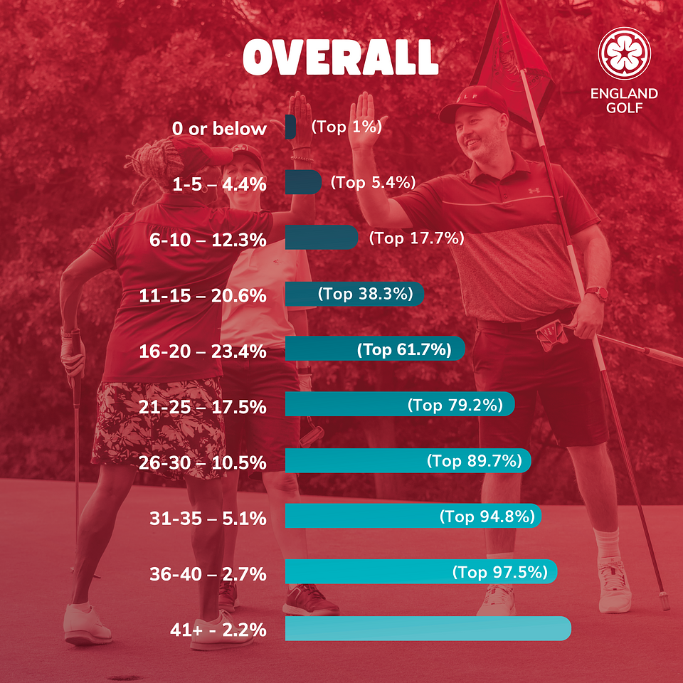 Handicap Index Graphic_20269.png
