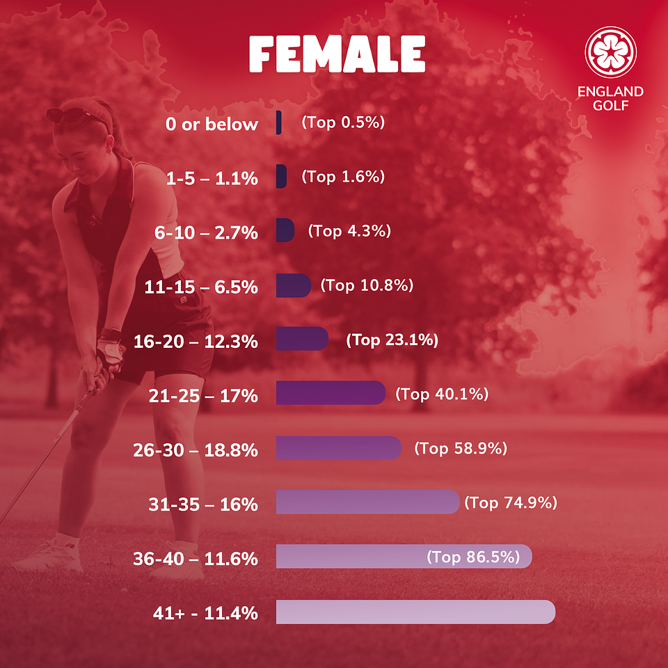 Handicap Index Graphic_202611.png