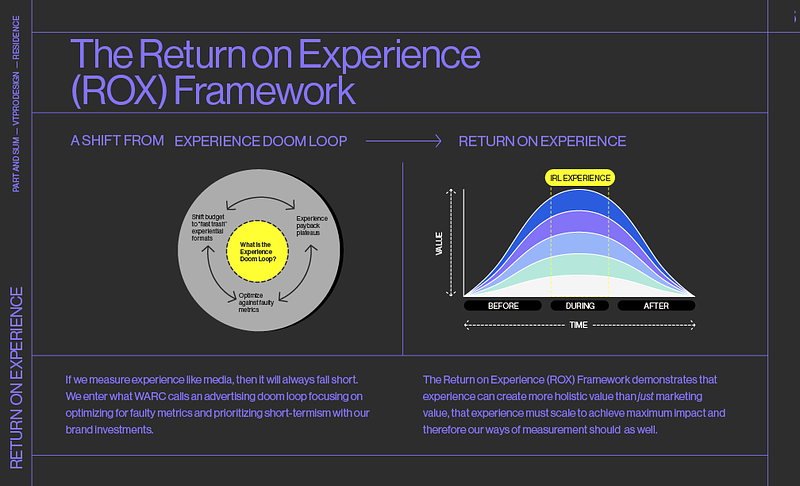 ROX_The_Business_Case_for_Experiences_The Framework.png