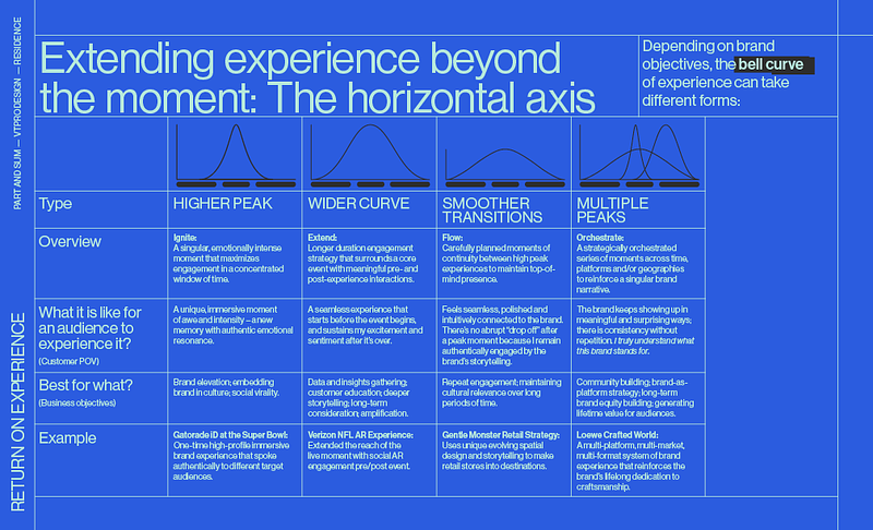 ROX_The_Business_Case_for_Experiences_p21 The Horizontal Axis.png