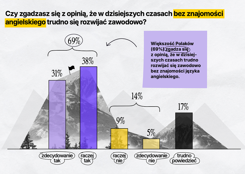 statystyka_rozwoj_zawodowy.png