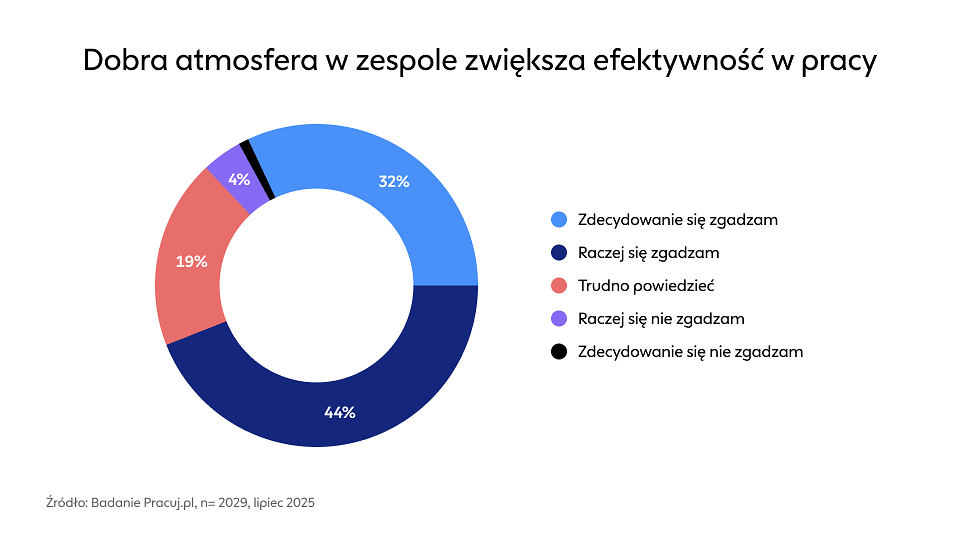 Rozumieć się bez słów – przepis Polaków na szczęśliwą pracę-1.png