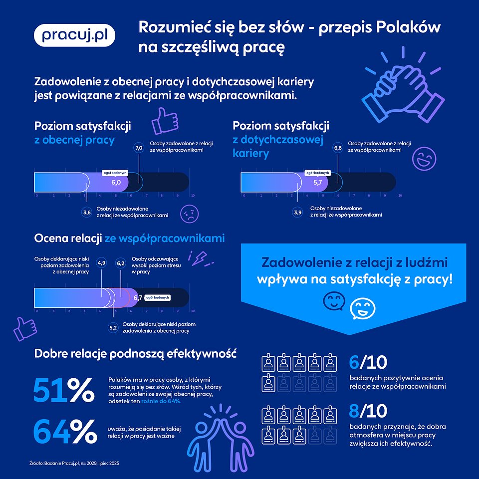 Rozumieć się bez słów – przepis Polaków na szczęśliwą pracę-infografika.jpg
