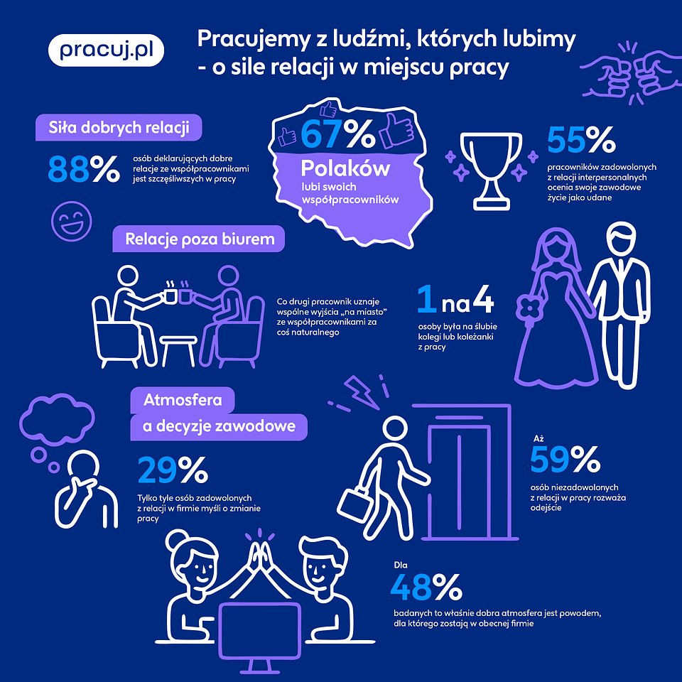 Pracujemy z ludźmi, których lubimy – o sile relacji w miejscu pracy - infografika.jpg