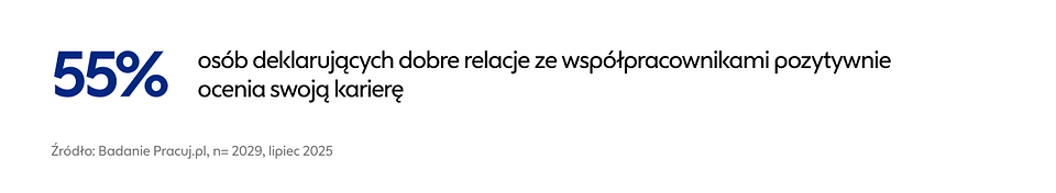 Więzi w zespole mogą przesądzić o dalszej karierze 01.png