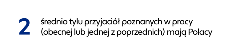 Źródło: Badanie Pracuj.pl, n=2029, lipiec 2025