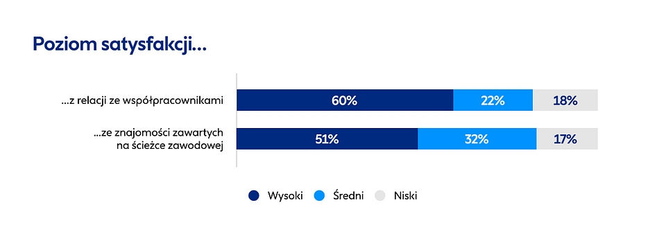 Źródło: Badanie Pracuj.pl, n=2029, lipiec 2025