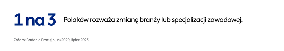 78% Polaków jest otwartych na zmianę pracy, a co trzeci rozważa zatrud 2.png